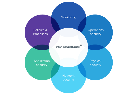 infor cloudsuite disponibile per automotive