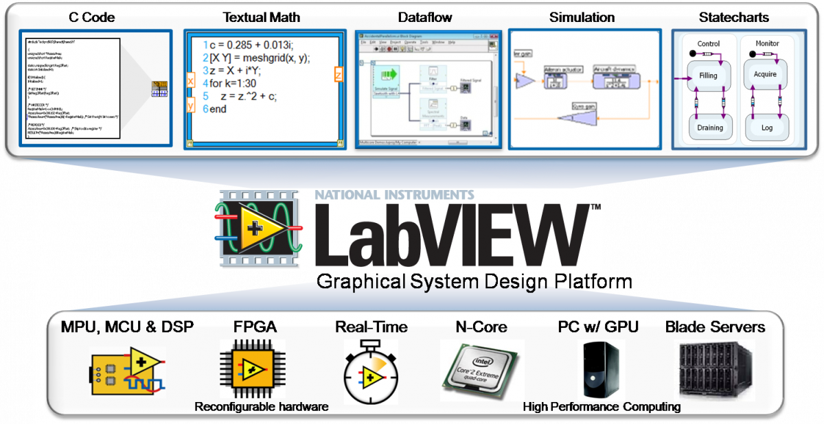 LabViEW 2014 è disponibile on line ITIS Magazine