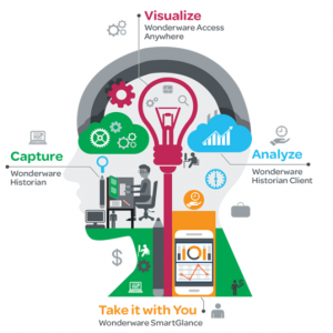 Wonderware Office Bundle