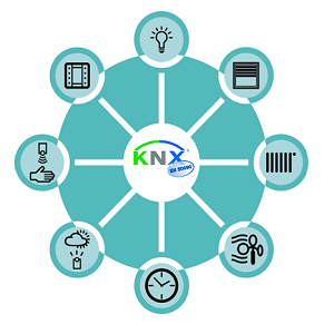 KNX
