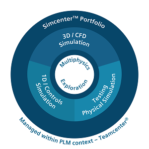 Wheel - simcenter portfolio