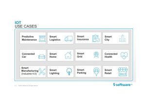 SoftwareAG_IoT_Use_Cases