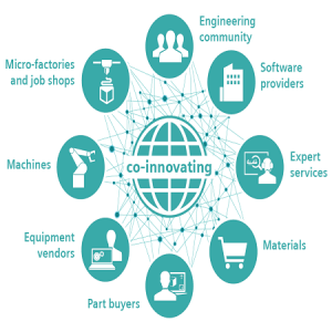 Siemens Part Manufacturing Platform - Co-innovating-titles Siemens Part Manufacturing Platform - Co-innovating-titles