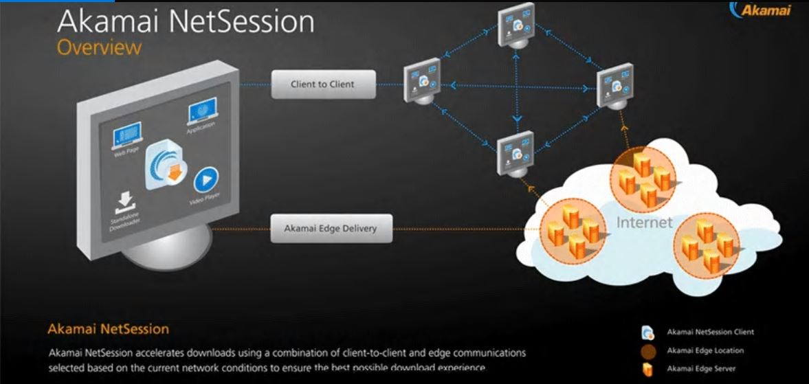 Скидки эстетика. Net session. Akamai netsession interface. Команда net use примеры использования. Клиент серверная архитектура.