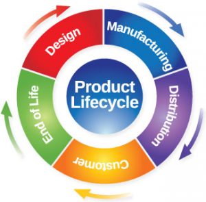 Centric Blue Sky PLM