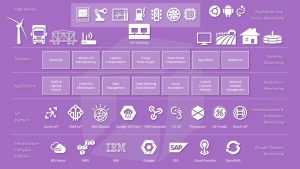 Dynatrace