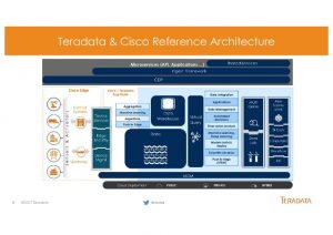 Teradata