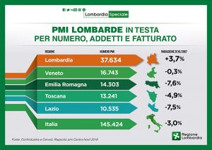 Classifica PMI