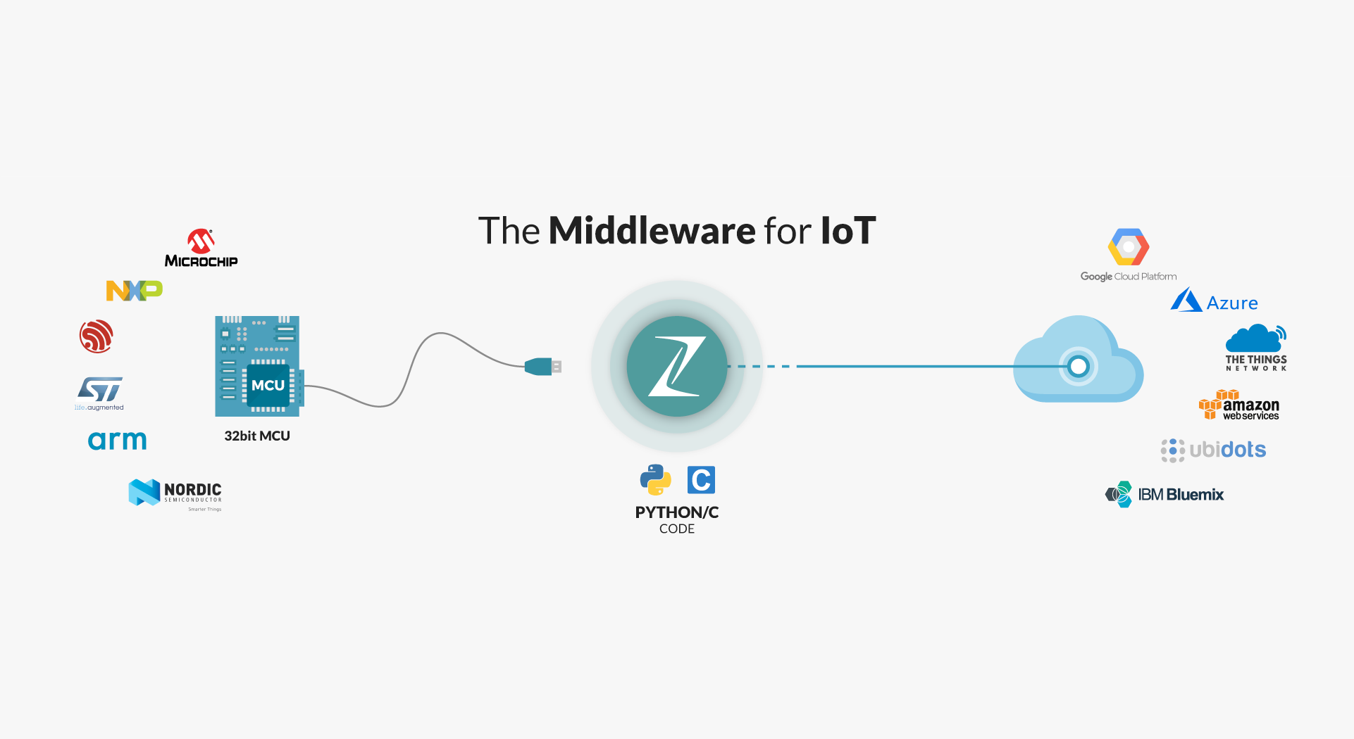 Middleware. Django middleware. Middleware сервисы. Middleware рисунок.