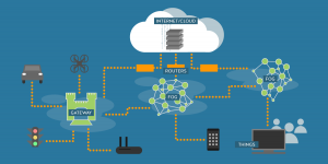 fog_computing DigiFlow