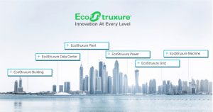 EcoStruxure-Schneider-Electric EcoStruxure Schneider Electric
