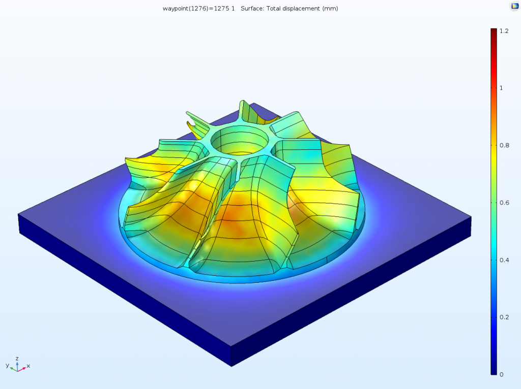 Simulazione e modellazione degli sforzi durante la Stampa 3D