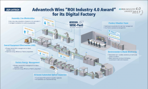 dvantech-wins
