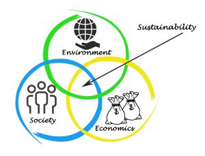Presentation of diagram of sustainability Sustainability Analog Devices