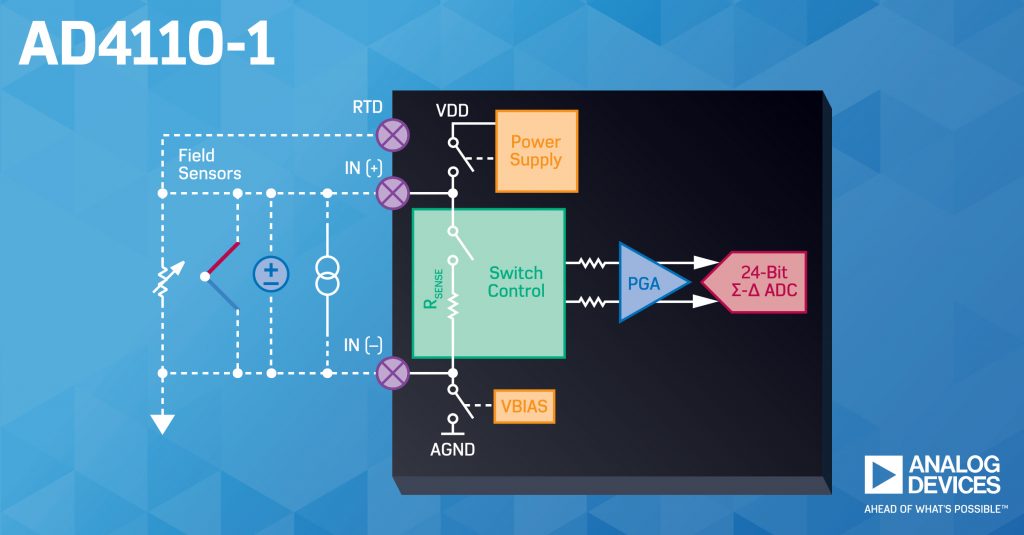 Analog Devices presenta AD4110-1