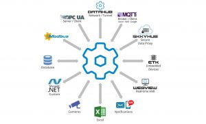 skkynet_datahub