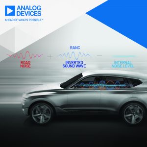 ADI+Hyundai-CMYK-1860x1860-NoTitle-Print Da Hyundai un sistema di cancellazione del rumore stradale