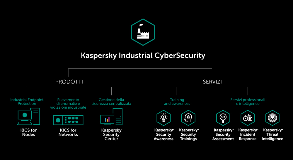 Singapore Aquaculture Technologies sceglie Kaspersky