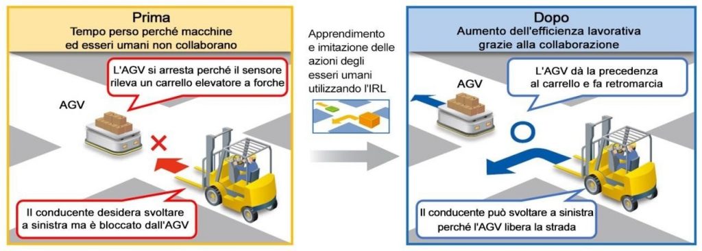 Intelligenza Artificiale