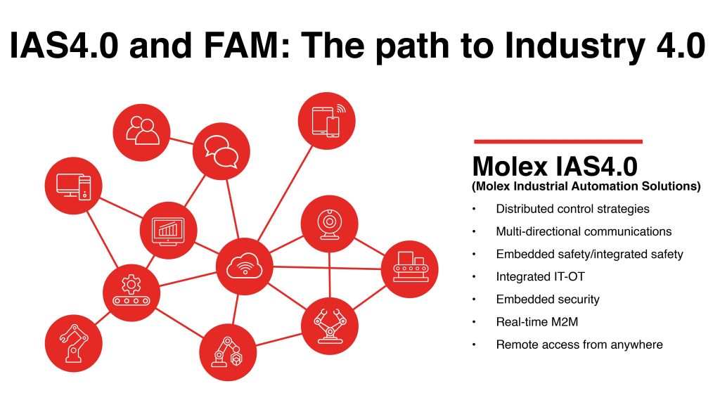 Molex: nuove soluzioni di automazione industriale