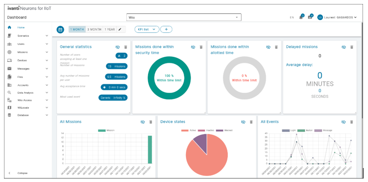 automatizzare la Supply Chain