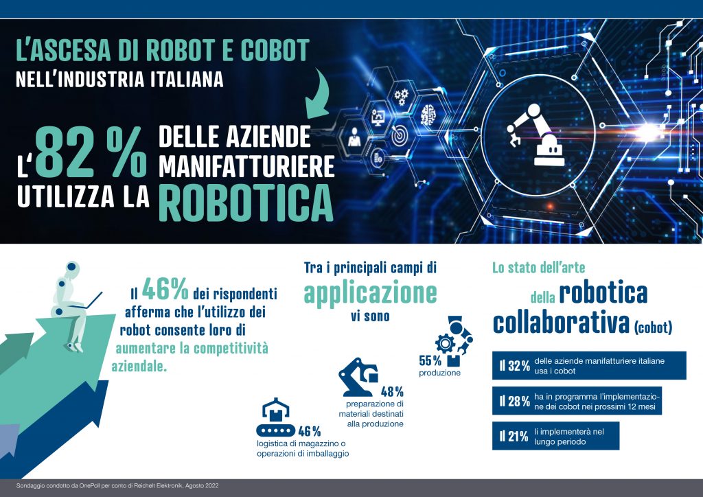 Robotica collaborativa