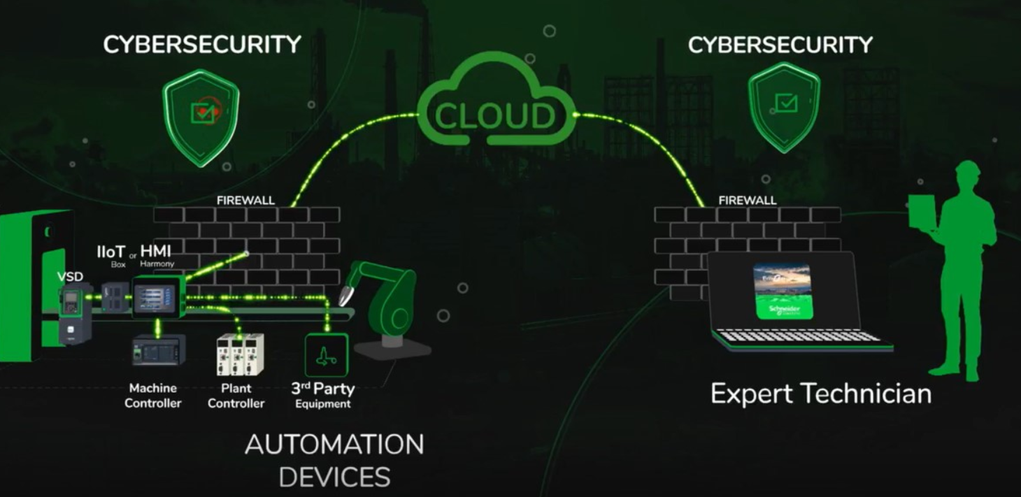 EcoStruxure Secure: connessione industriale sicura da HMI e iPC - ITIS ...