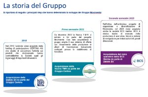 Movimenta