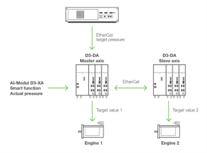 rsz_1figura_3_schema_di_comunicazione_
