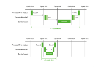 rsz_figura_2_anello_chiuso_supportato_da_fpga_con_controllo_a_reazione_rapida