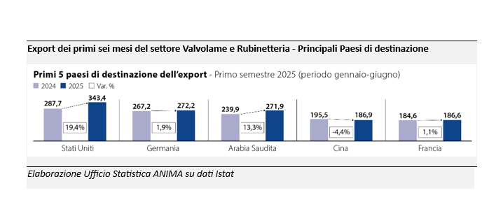 Valvole-e-rubinetteria