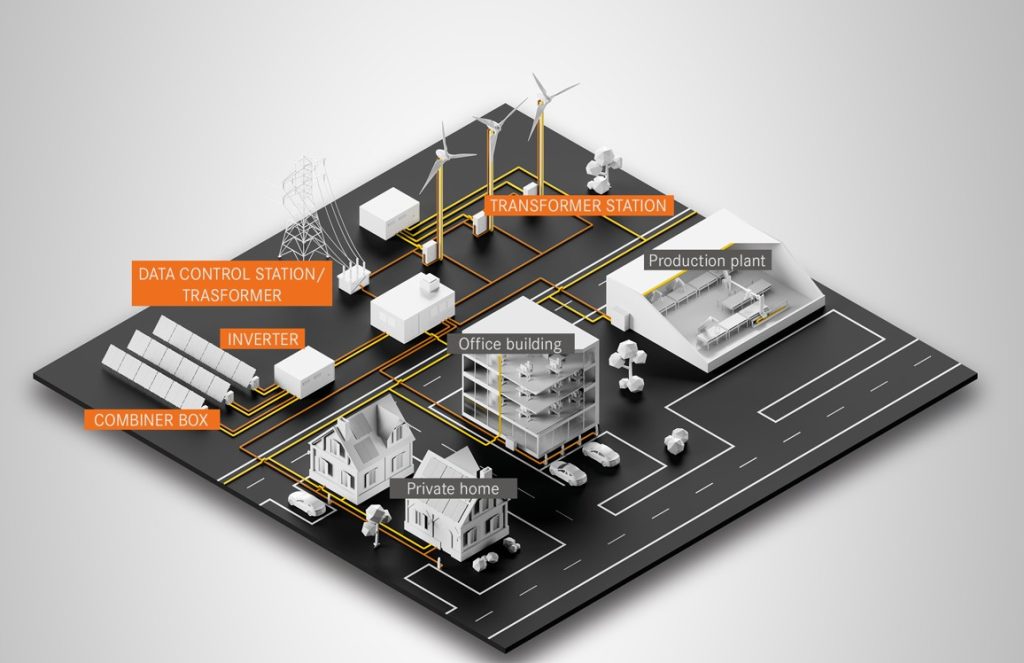 Project Business by LAPP